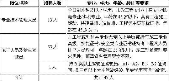 岗位招聘