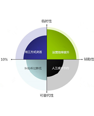 南宁一站式国际人才服务电话