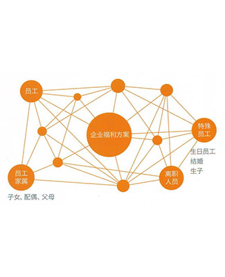 呼和浩特企业人力资源公司电话